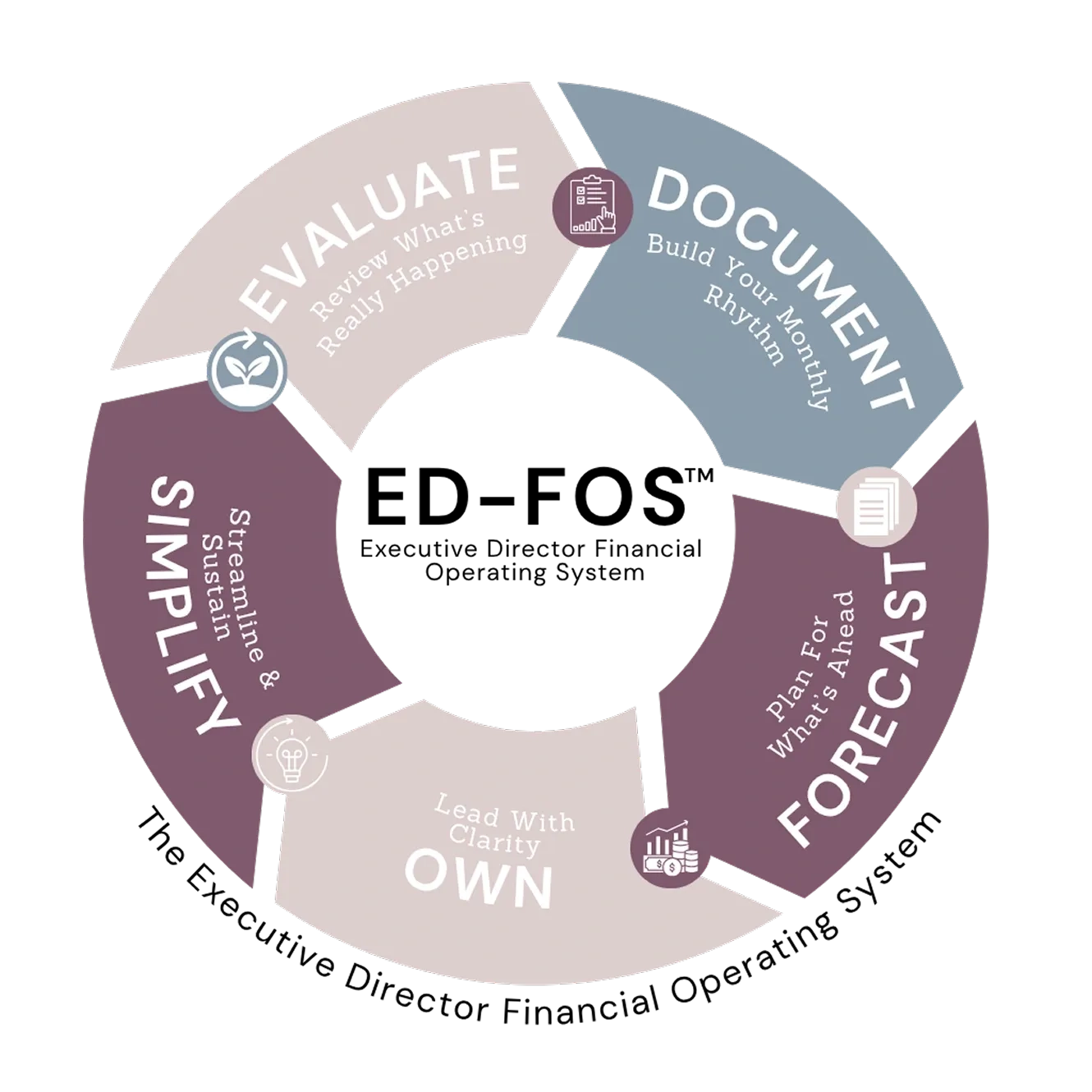 Framework
